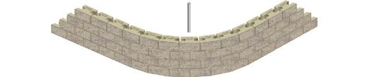 Curves Outside LAY OUT THE RADIUS When building an outside curve, begin by determining the desired radius of the top course at the wall face.