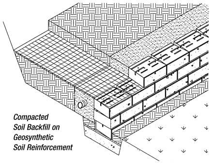 7 VERSA-LOK Standard Wall Construction Proper backfill compaction is critical to the stability of a segmental retaining wall. face, place and compact soil backfill.