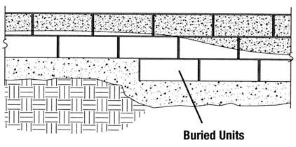 Basic Wall Design Elements 8 Stepped Base Elevations If the final grade along the front of the wall changes elevation, the leveling pad and base course may be stepped in 6-inch increments