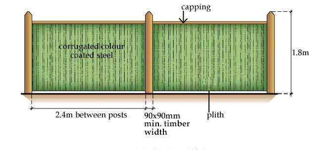 with the specification shown in the figure below: capping and posts must be a contrasting colour to the Riversand (or equivalent) sheeting, we strongly suggest matching it to roofing colour Examples
