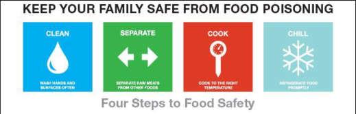 Developed/Operationalised mechanism for Rapid Alert and Response System to food safety events in all AMS 2.