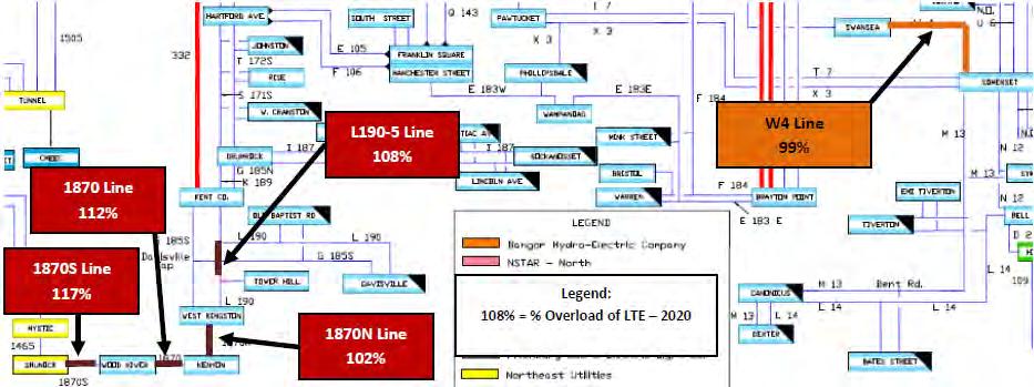 England N-1-1 115 kv Thermal Violation Summary kv Element Description 2015 Loading 2020 Loading L/O Worst Contingency %LTE L/O Worst Contingency %LTE 1870 115 Wood River to Kenyon 96 112 1870N 115