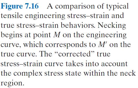 Figure 7.14 Engineering stress strain behavior for iron at two temperatures.