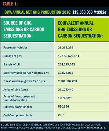 CARBON IMPACTS AND HOUSEHOLD ENERGY USAGE Burning Fossil Fuels to produce ENERGY Carbon Dioxide emissions Carbon Dioxide traps heat in the atmosphere Global warming and Climate Change In