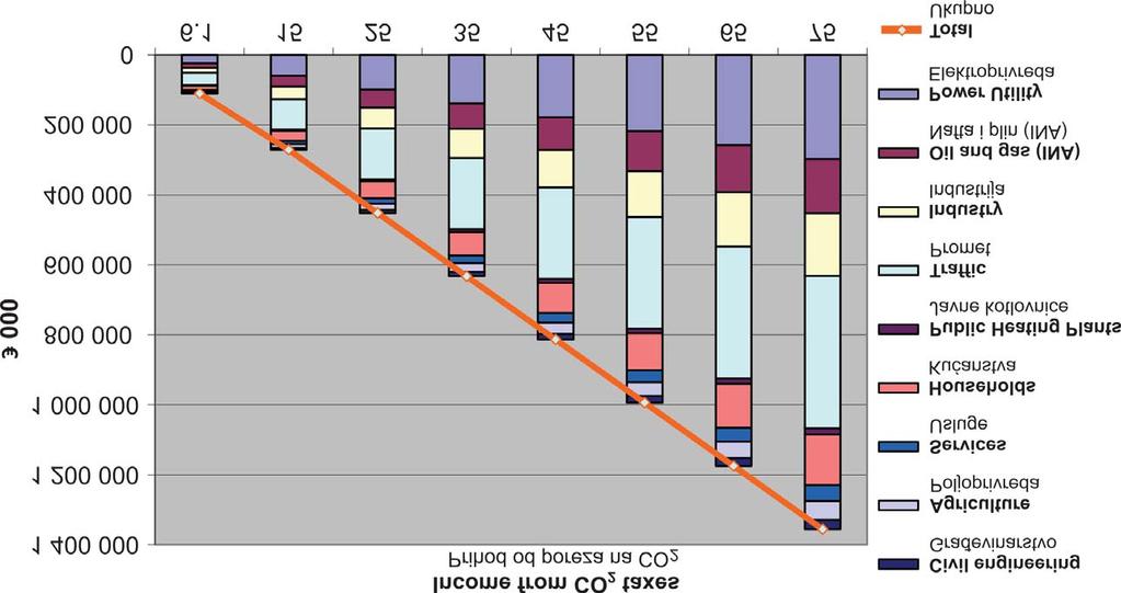CO 2 TAX OR FEE AS A SINGLE ECONOMIC INSTRUMENT FOR... G.