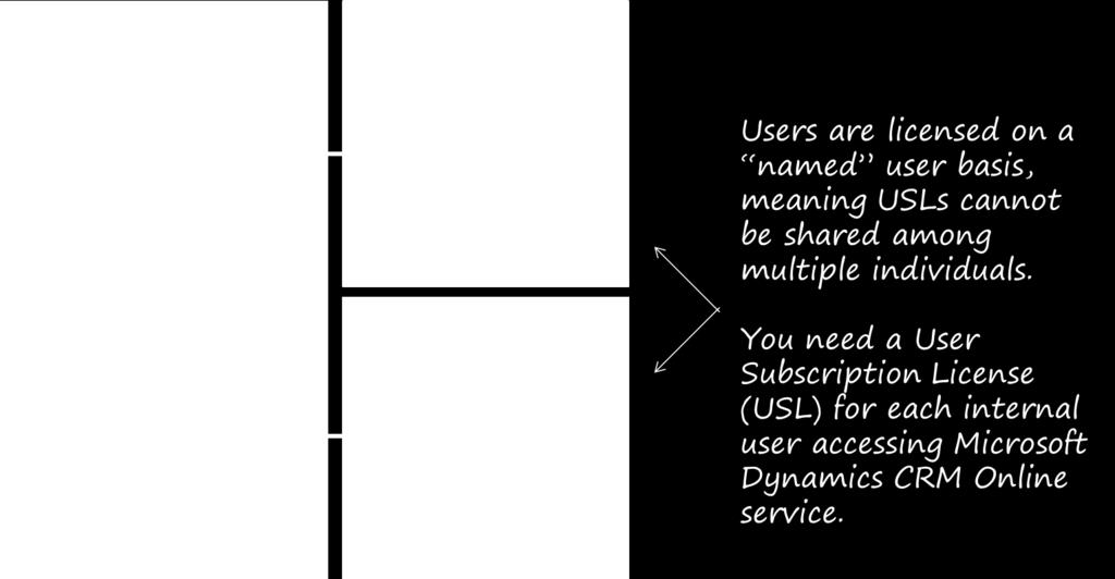 Figure 3: Accessing multiple instances Available USLs Microsoft Dynamics CRM Online offers three levels of user subscription licenses (USL)