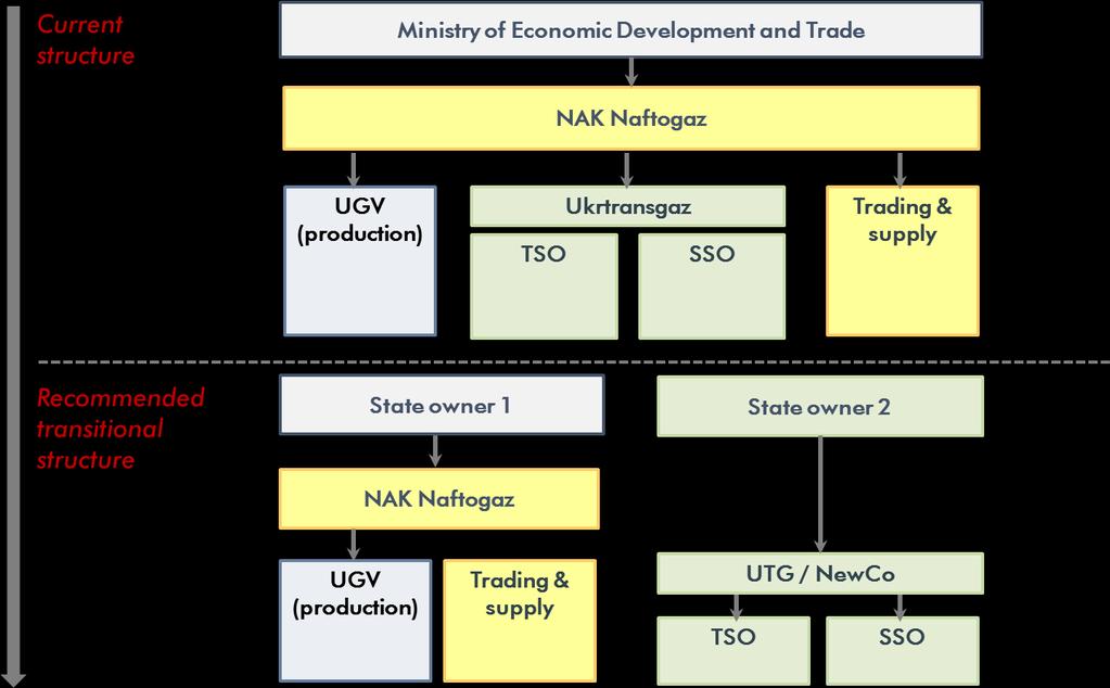 hand side of the figure demonstrates that this is part of an evolutionary process toward a more competitive market structure (yet to be defined).