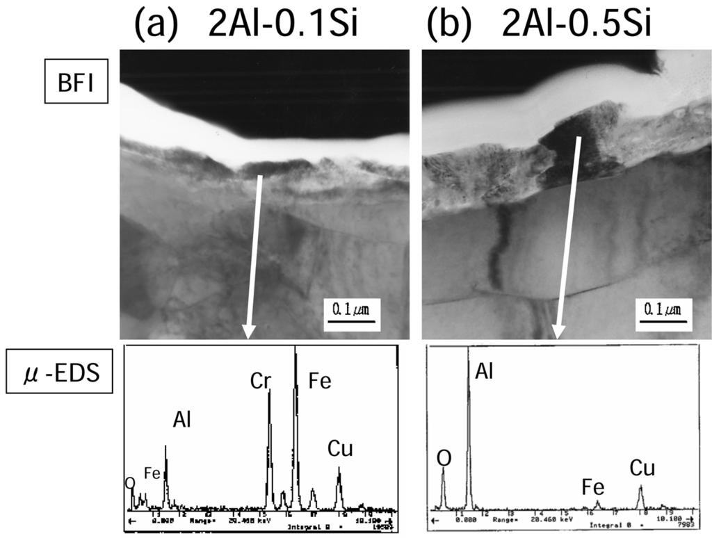 Fig. 5 Effects of Al and Si on the formation of red scale defects in an oxidation test in an exhaust gas atmosphere at 700 for 5h however, that the addition of Si made a marked difference to the