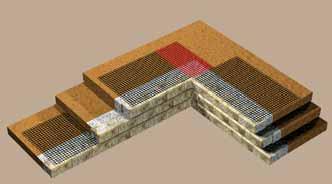 Location of 1st required layer of geogrid. EXAMPLE: Finished wall height is 6 ft. (1.8 m), divide by 4 which equals 1.5 ft. (.45 m) The length the geogrid will need to extend past the corner is 1.