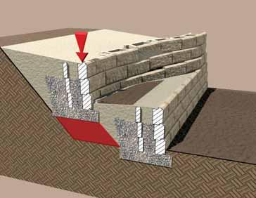 Always Build on Solid Ground The most important element in building terraces is soil compaction. Building on poor, uncompacted soil will result in settling of the upper walls.