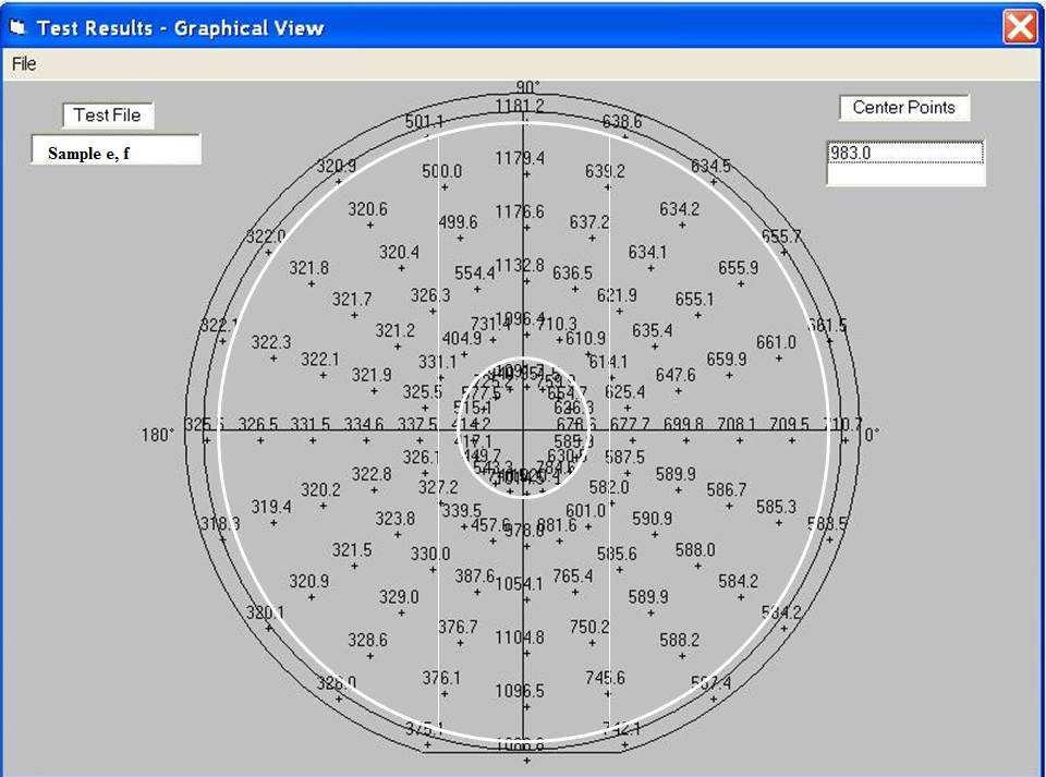 The LEI custom software generates the graphical image of scanned points in less than two minutes to scan through the entire wafer.