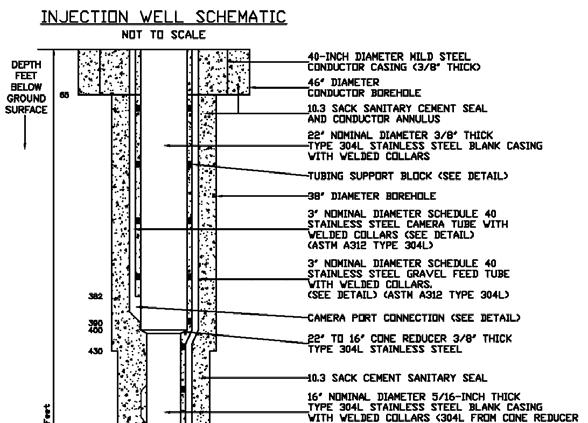 Injection Wells Borehole drilling Reverse circulation 17.