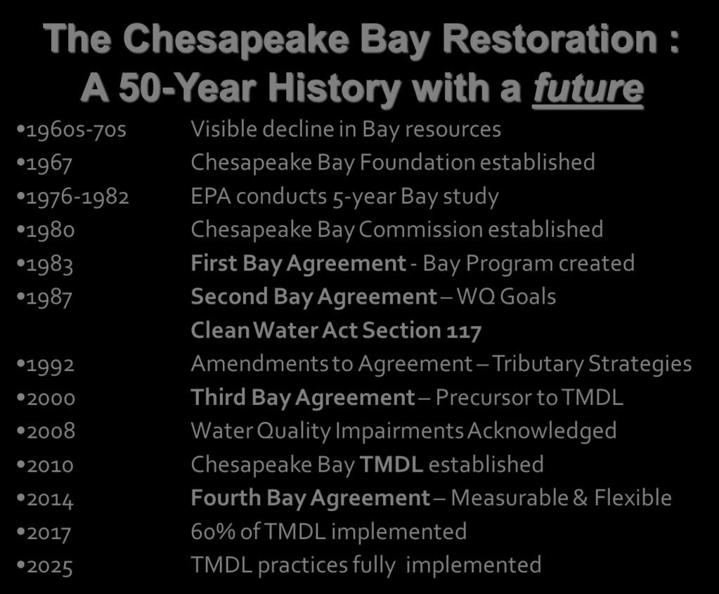 Chesapeake Bay Commission established 1983 First Bay Agreement - Bay Program created 1987 Second Bay
