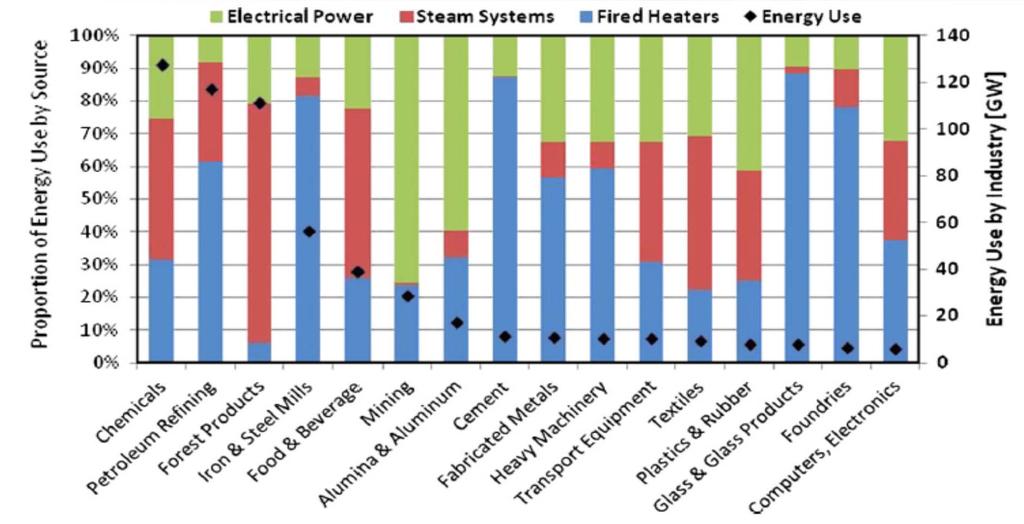 Energy Conversion Management, 2014 Electrical loads are