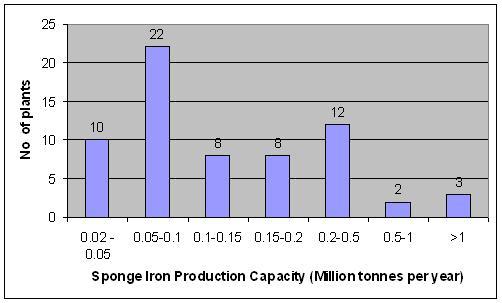 Diversity of Scale in Steel Industry Large