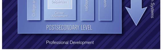 Core Essential Knowledge & Skills 21 st Century Skills