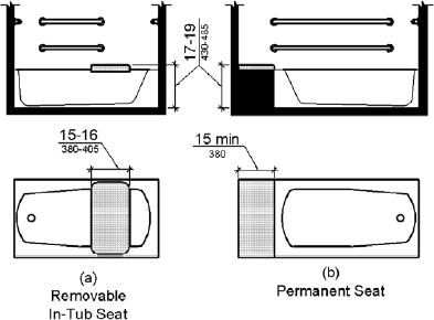 Figure 610.2 Bathtub Seats 610.3 Shower Compartment Seats.