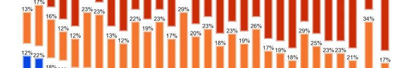 Half or more respondents in Greece (60%), Lithuania (59%), Slovenia