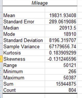 Use the data analysis package in Excel to find the Descriptive Statistics for Mileage.