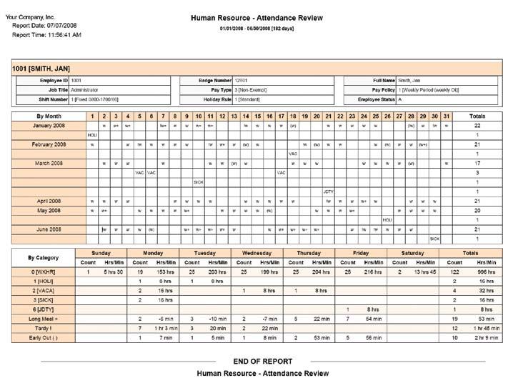 Human Resource Attendance Review Report Summary of attendance information for your employees. At one glance, view which days an employee is absent.