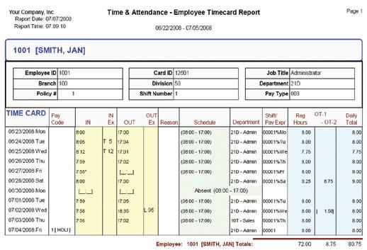 Time & Attendance Exception Report List of all the employees whose attendance falls under the exception conditions defined for this report.