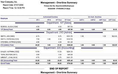 Management Overtime Summary Report Summary of employee overtime, including authorized and unauthorized overtime.