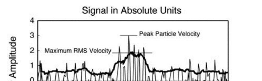 Sound Exposure Level (SEL): SEL is a measure of the acoustic energy of an event such as a train passing. In essence, the acoustic energy of the event is compressed into a onesecond period.