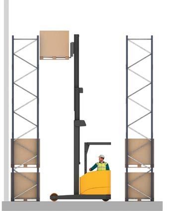 As a guideline, 1,200 x 800 mm pallets are handled sidewise by their 800 mm edge using: Minimum clearances: Stacker: 2,200 to 2,300 mm Counter-balanced forklift: 3,200 to 3,500 mm Reach truck: 2,600