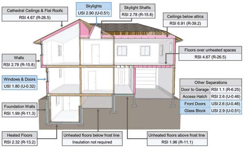 The detailed illustration above indicates the Effective Insulation