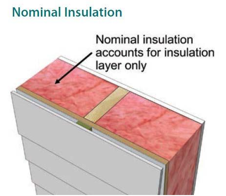 Skylight curbs are not required to be insulated.