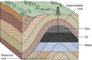 OIL AND GAS RECOVERY https://4.bp.blogspot.