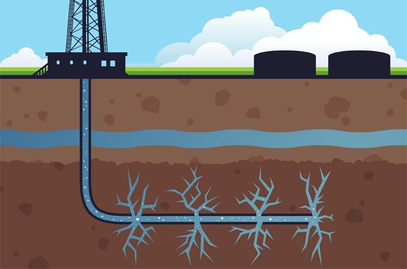 HYDRAULIC FRACTURING Uses water at high pressure to create fractures in the source rock Proppant (sand) is carried by the water to keep fractures open Large quantities