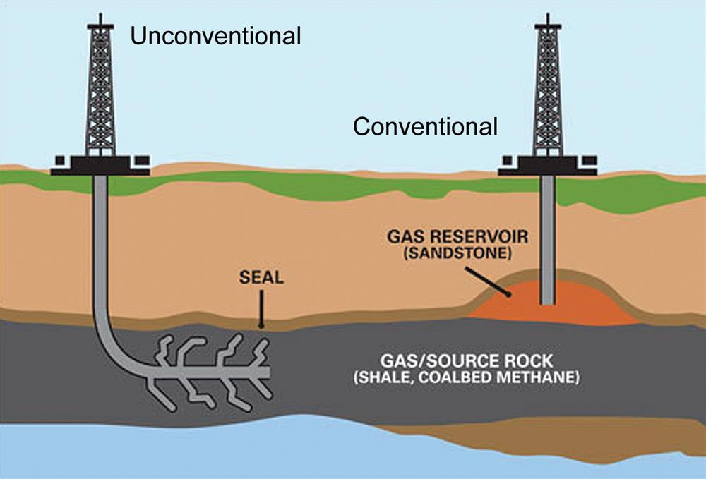 UNCONVENTIONAL RECOVERY http://worldinfo.org/wp-content/uploads/2012/01/gas-drilling.