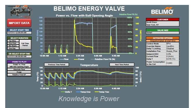 Belimo Energy Valve Technical Summary Maximize coil performance Monitor savings at the coil level