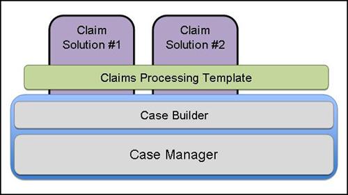 Creating Robust and Effective Claims Solutions with IBM Case Manager IBM Redbooks Solution Guide Implementing a robust and effective case management solution such as claims solutions requires a