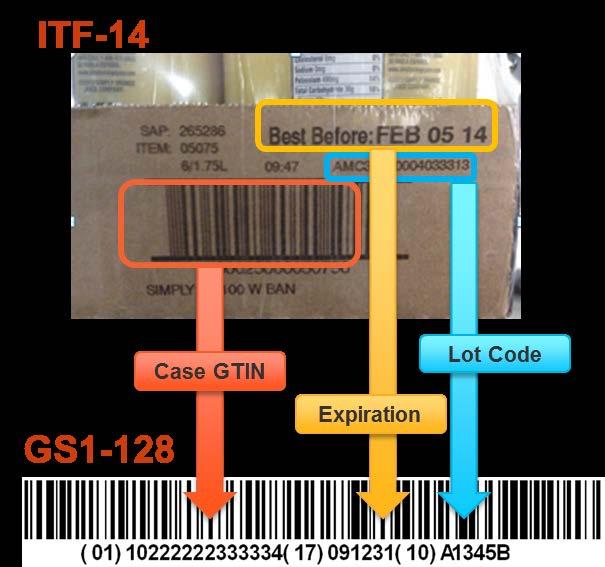From ITF-14 to GS1-128 Implementing GS1-128 case labeling is a