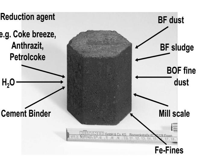 The coke is burned to a mixture of CO and CO 2. 4. Raw materials High amounts of iron oxides can be processed in OXICUP shaft furnace in the form of self-reducing bricks.