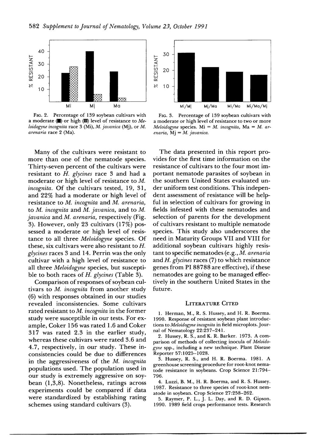 582 Supplement to Journal of Nematology, Volume 23, October 1991 Z 4o 3o ',' 20 lo ~_ 3O :7 < I--- ---- 20 0'I hj 1o Mi Mi Ma FIG. 2. Percentage of 139 soybean cultivars with a moderate (I) or high (m) level of resistance to Meloidogyne incognita race 3 (Mi), M.