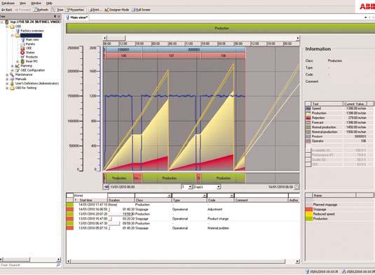 cpmplus History cpmplus History is ABB s solution for industrial process data management.