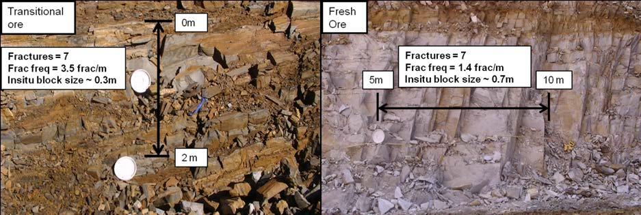 size in fresh ores (~0.7m) was much larger than the transitional ores (~0.3m) and this was expected to have a direct effect on fragmentation and blasting performance (Figure 3).
