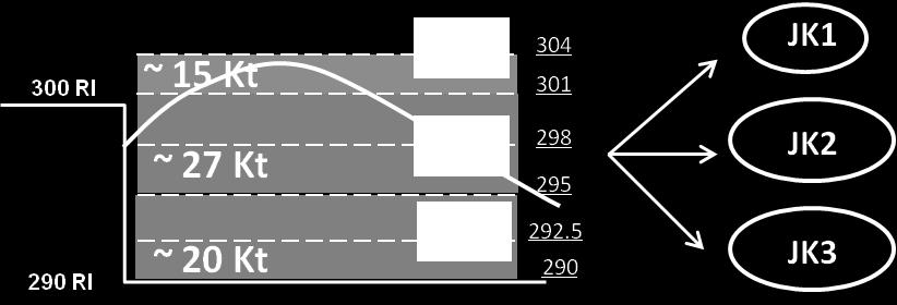 distributions of the validation blasts were finer than those of the baseline blasts (Figure 7). Figure 7 - ROM fragmentation analysis validation vs.