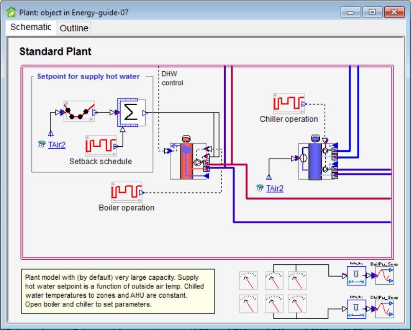 Step 7 Heating and cooling plant. a. Doubleclick on the Plant to open its schematic view: b.