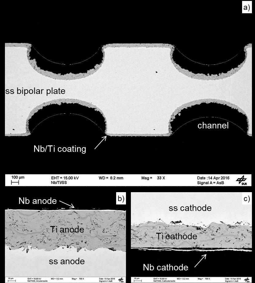 Figure S6: a) Overview cross section SEM picture of Nb/Ti/ss bipolar plate after 1000h at constant current of 1 A cm -2, 38 C and 95 psi. b) zoomed in to the anode of this BPP.