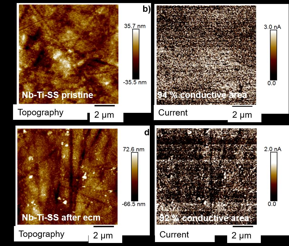 Figure S4.2: AFM images of pristine Nb/Ti/ss, a) topography, and b) corresponding current, and after ecm c) topography, and d) corresponding current.
