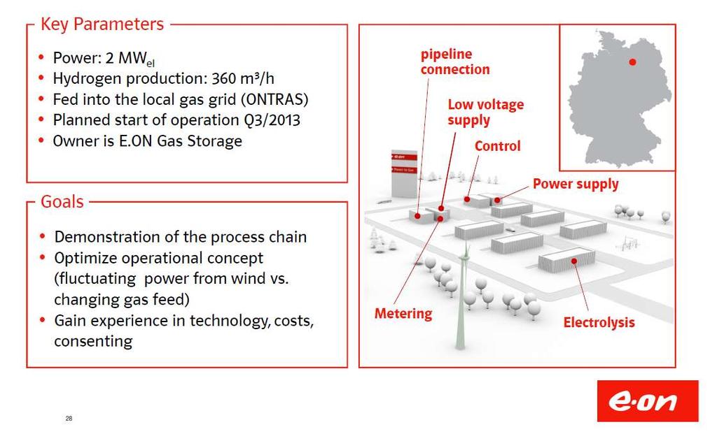 E.ON 2MW Power-to-Gas Demonstration Project Source: Presentation by Dr.