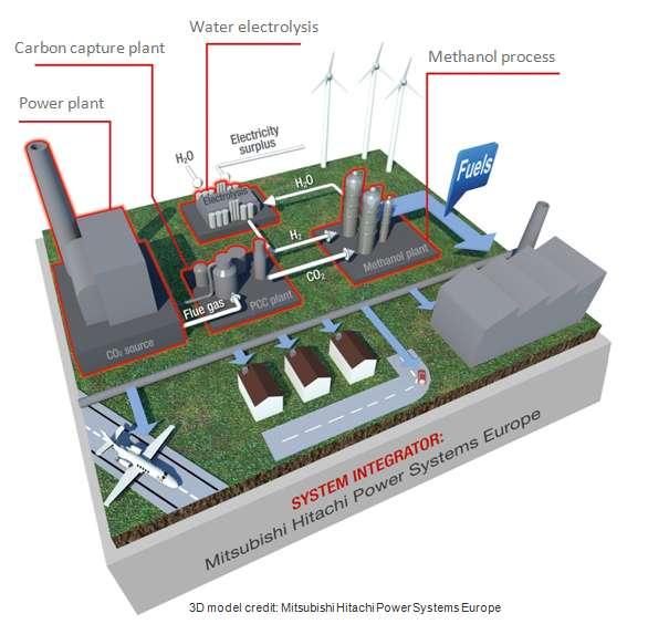 existing carbon capture pilot plant (= CO 2 source) owned by UDE Carbon capture