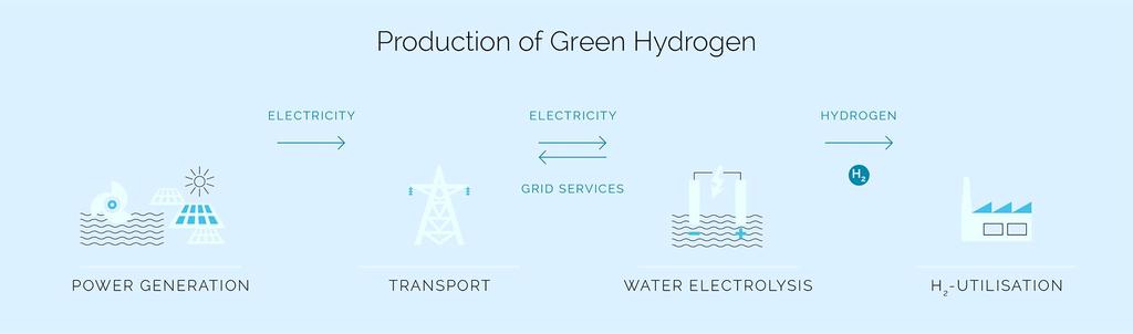 2016: Greening the Steel Industry The H2Future Project: Producing green H2 from hydro