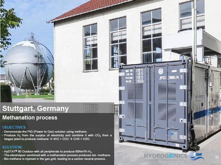 Hydrogenics Plant (Stuttgart, Germany) Power-to-Gas Example Nearby renewable energy powers an