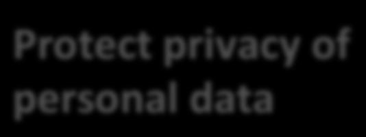Protect privacy of