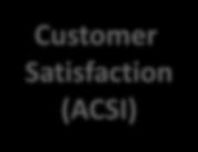 The ACSI Expanded Model Perceived Product Quality Reliability Customization Overall Perceived Overall Quality Perceived Service Quality Reliability Customization Overall Customer Complaints Overall
